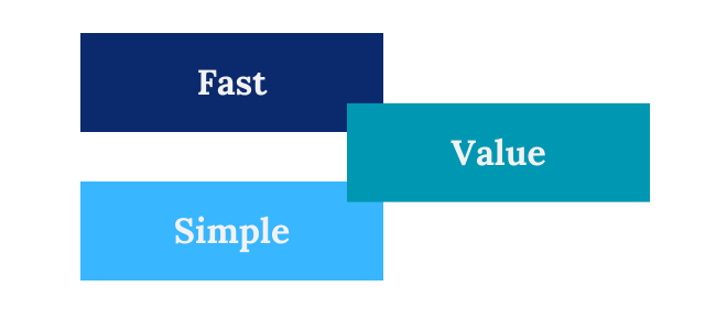 3 blocks that read 'fast', 'value' and 'simple'