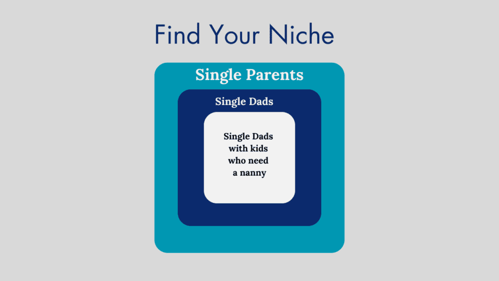 Squares that get smaller with words single parents, single dads and single dads with kids who need a nanny.